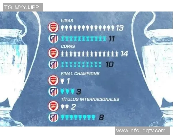 枪手与马竞荣誉对比分析国内成就优于欧战表现差异明显